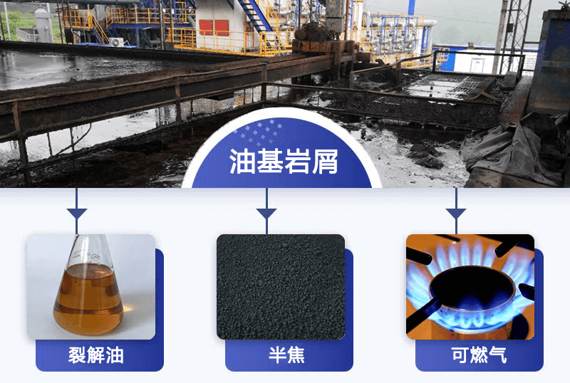 油基巖屑處置單位處置后的固相含油率是多少標準？