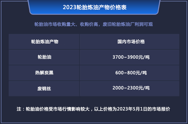 現(xiàn)在做廢輪胎煉油會虧錢嗎？